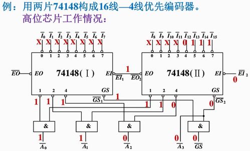 Logisim中優(yōu)先編碼器的使用與常用MSI芯片（74148、74147）解析