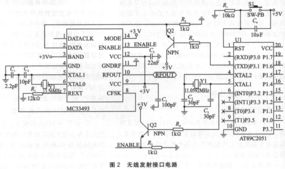 無線接口電路設(shè)計(jì)及其在TPMS中的應(yīng)用
