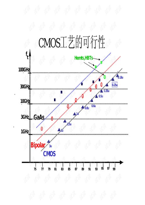 射頻集成電路前端設(shè)計 從分析到集成關(guān)鍵技術(shù)